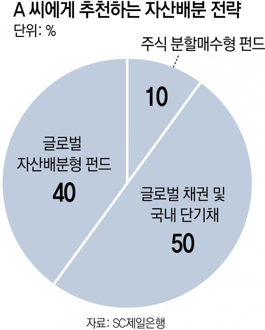 동아일보