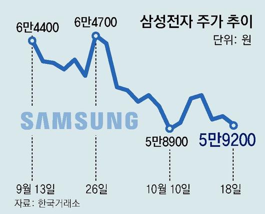 동아일보