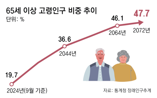 동아일보