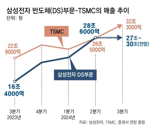 동아일보