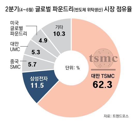 동아일보