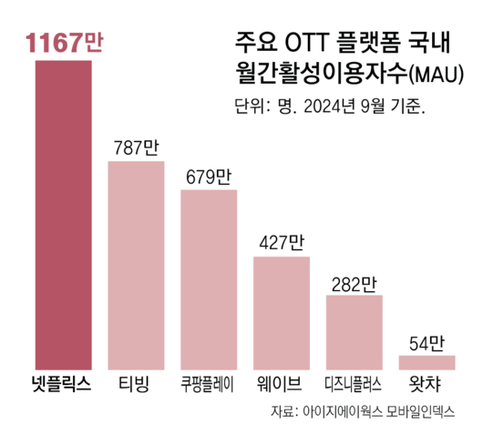 동아일보