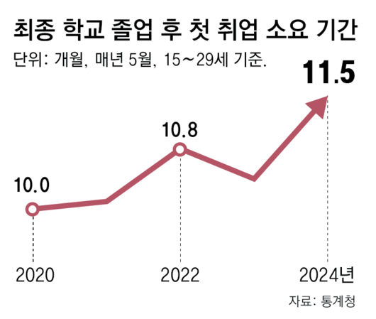 동아일보