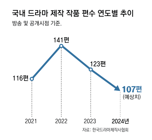 동아일보