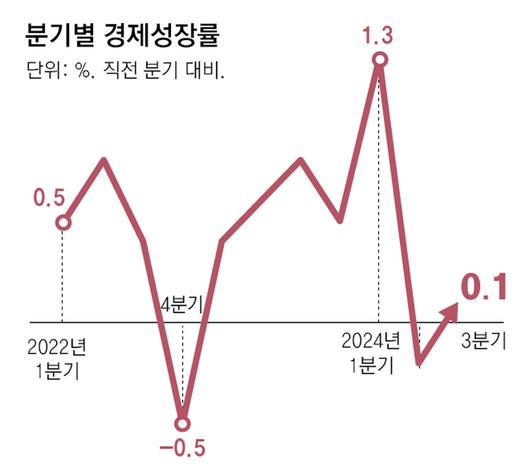 동아일보