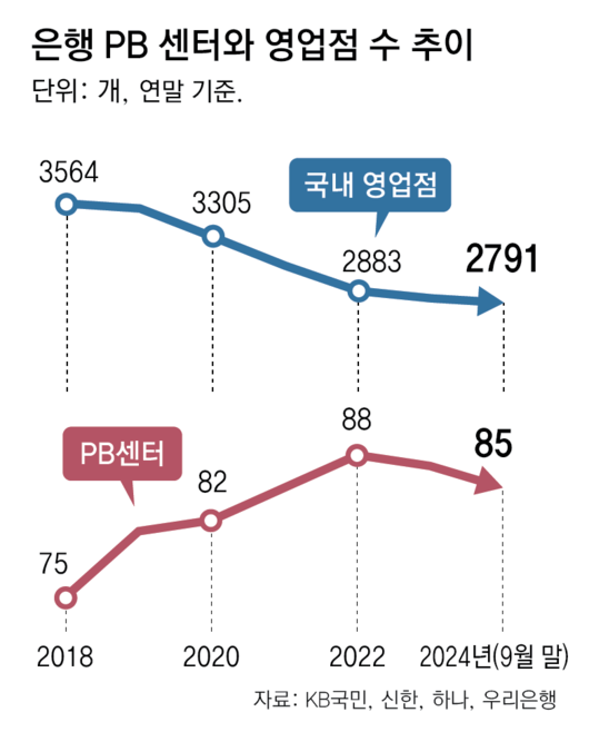 동아일보