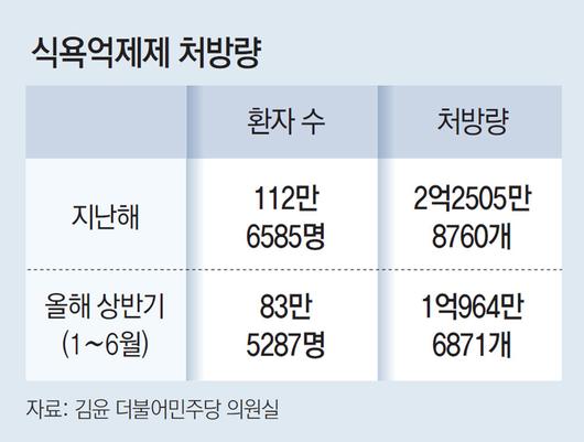 동아일보