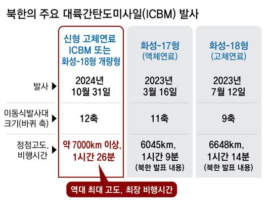 동아일보