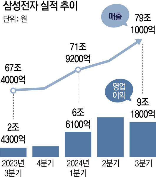 동아일보