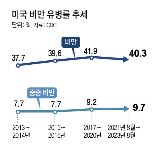 동아일보