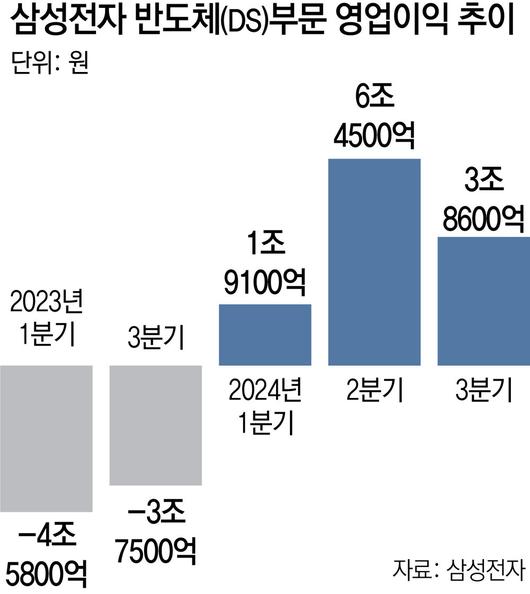 동아일보