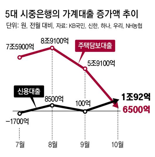 동아일보