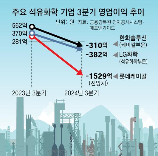 동아일보