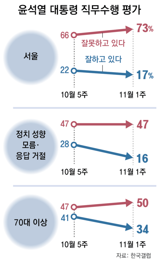 동아일보