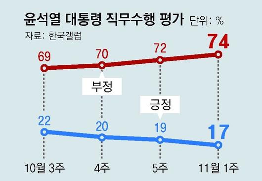 동아일보