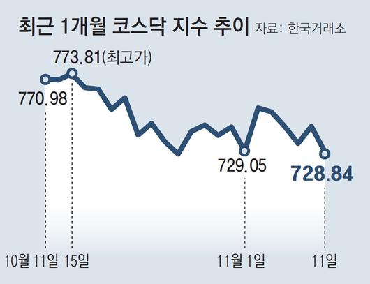 동아일보