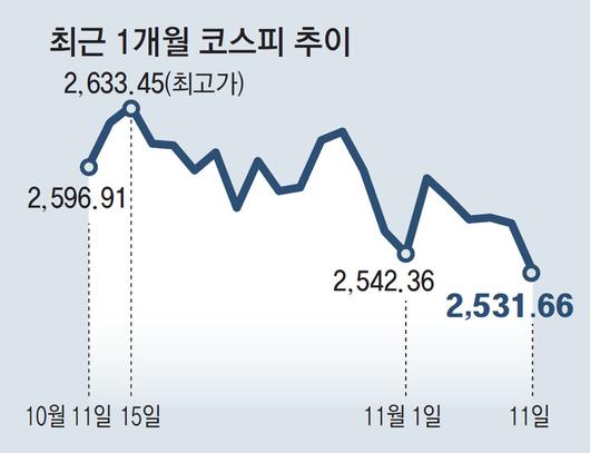 동아일보