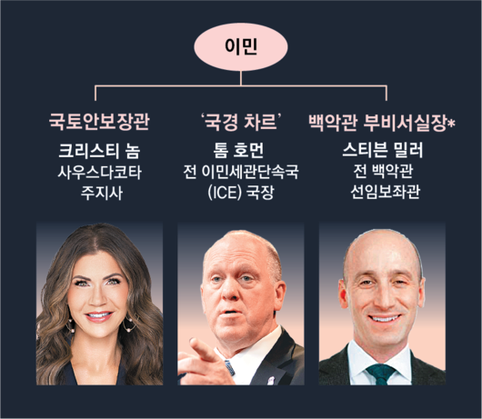 동아일보