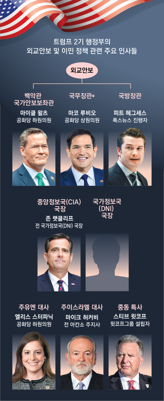 동아일보