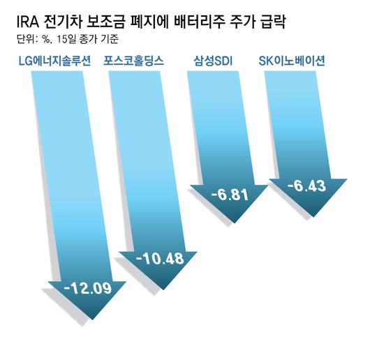 동아일보