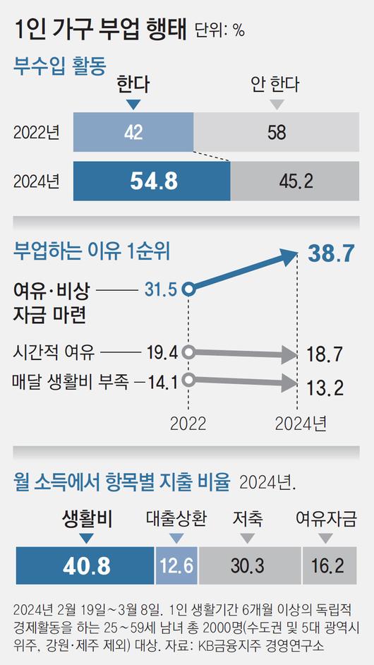 동아일보