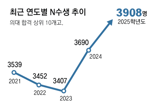 동아일보