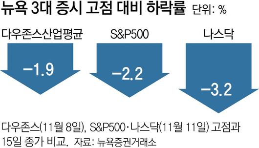 동아일보