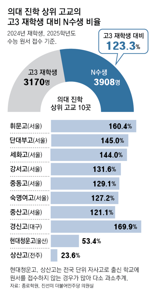 동아일보