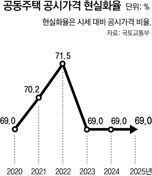 동아일보