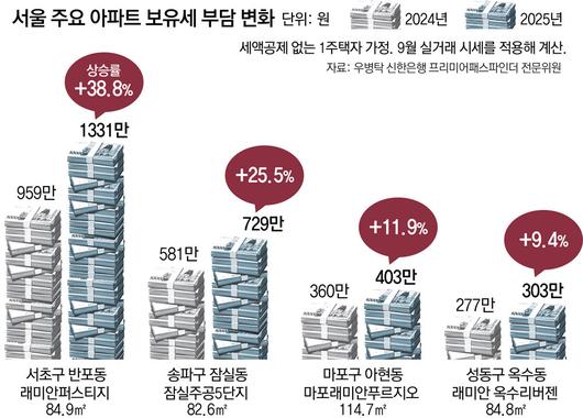 동아일보