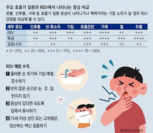 동아일보