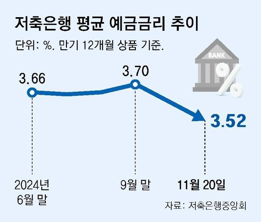 동아일보