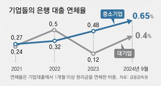 동아일보