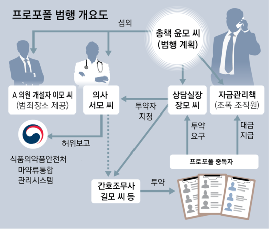 동아일보