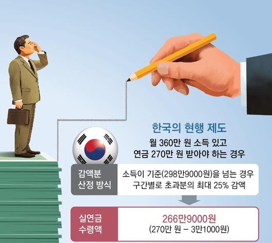 동아일보