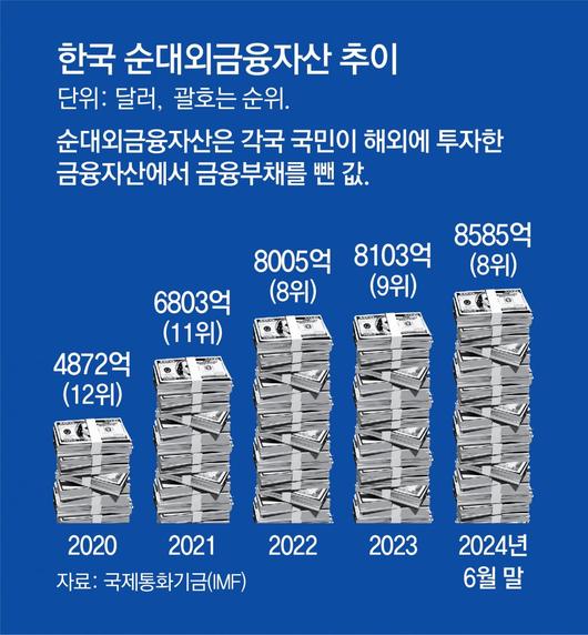 동아일보