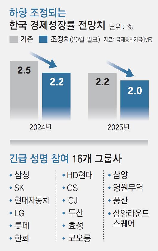 동아일보