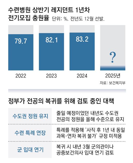 동아일보