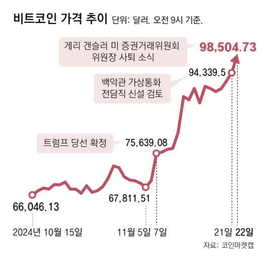 동아일보