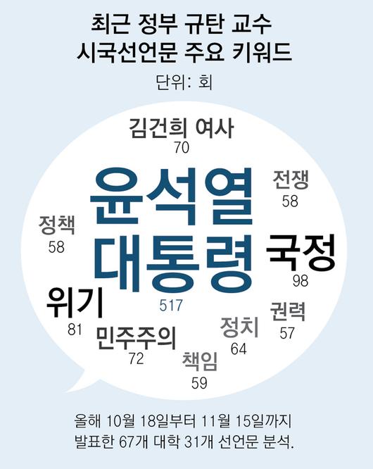 동아일보