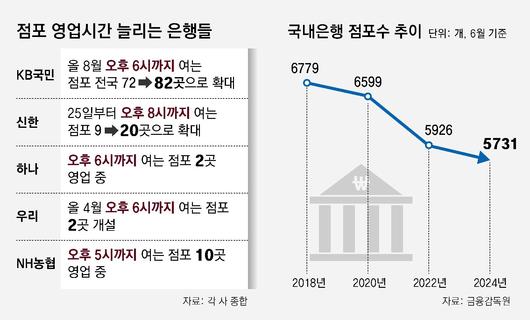 동아일보