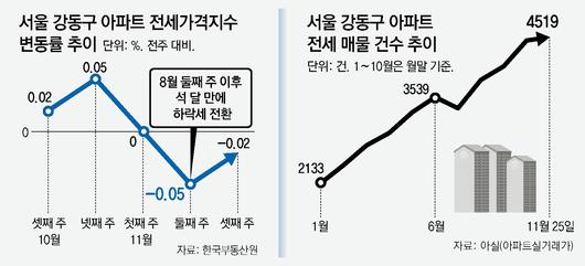 동아일보