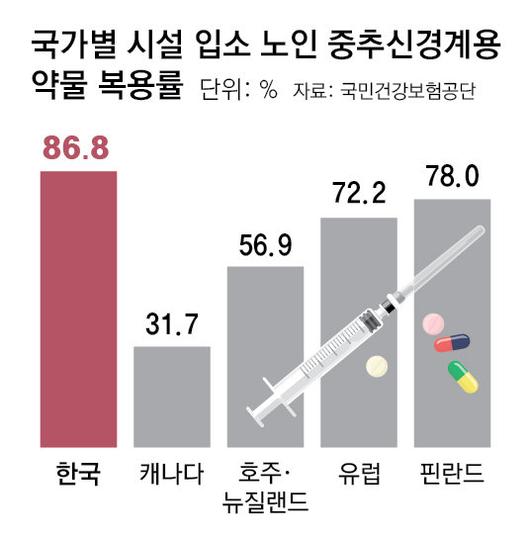 동아일보