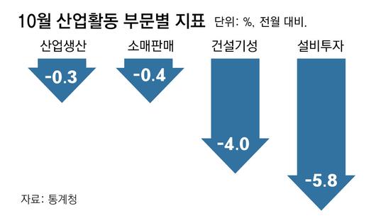 동아일보