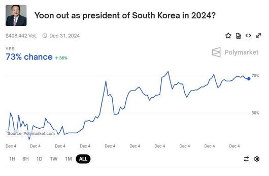 동아일보