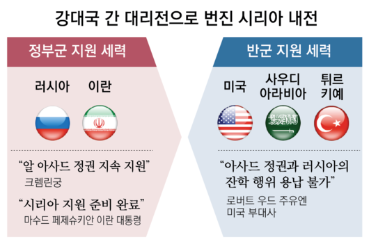 동아일보