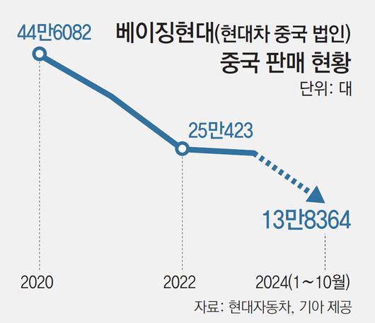 동아일보