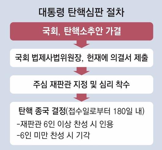 동아일보