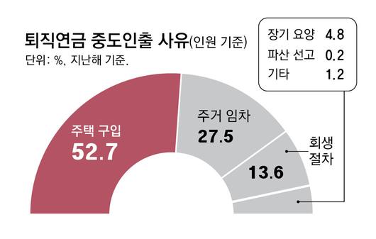 동아일보