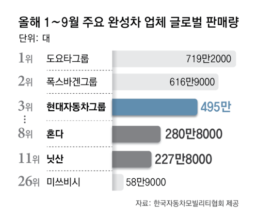 동아일보